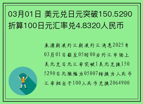 03月01日 美元兑日元突破150.5290 折算100日元汇率兑4.8320人民币