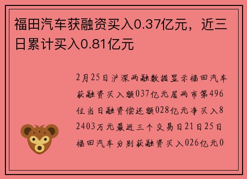福田汽车获融资买入0.37亿元，近三日累计买入0.81亿元